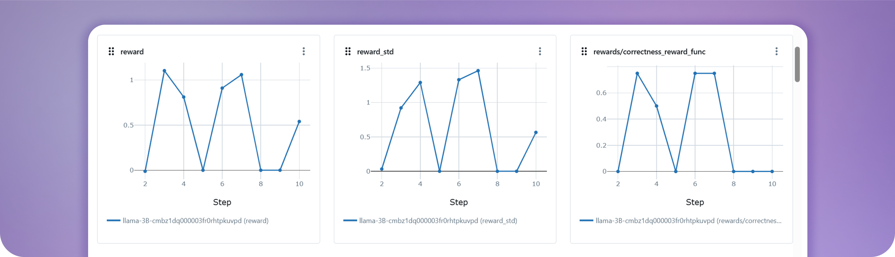 End-to-End Tuning Support
